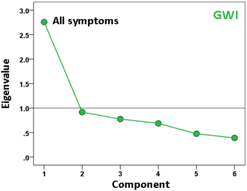 Figure 6: