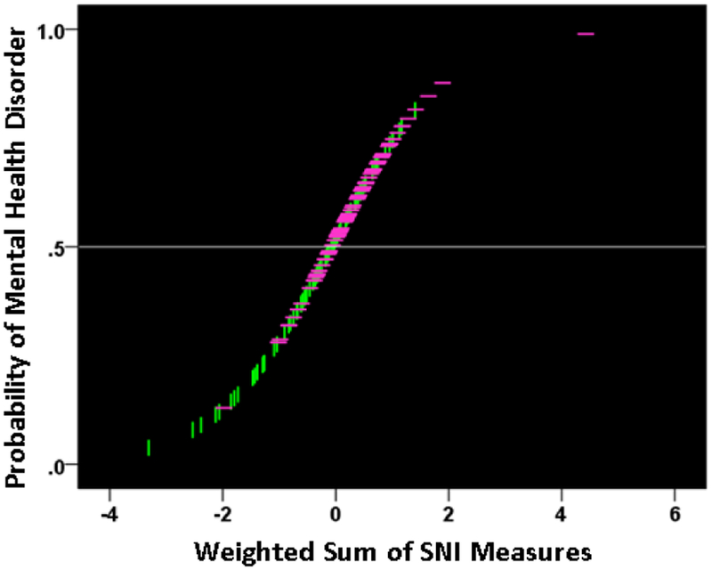 Figure 15: