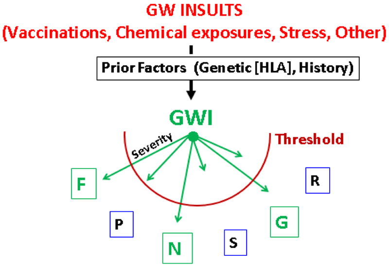 Figure 17: