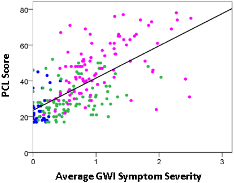 Figure 4: