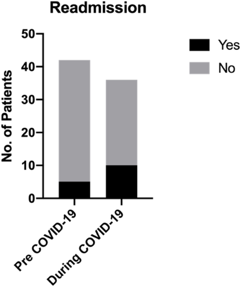 Fig. 11