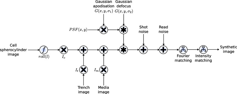 Fig. 7