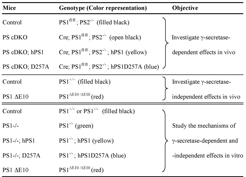 graphic file with name nihms77419f8.jpg