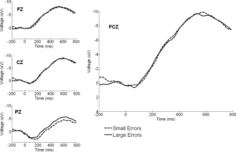 FIG. 4.