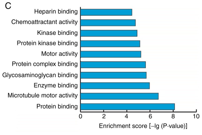 Figure 5.