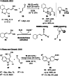 Scheme 7