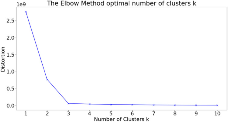 Fig. 13