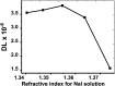 Fig. 12