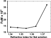 Fig. 13