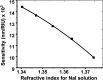 Fig. 9