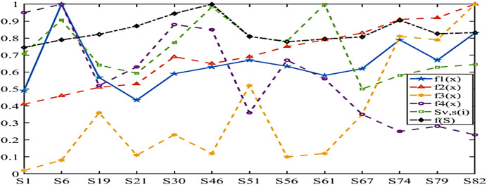 Figure 15