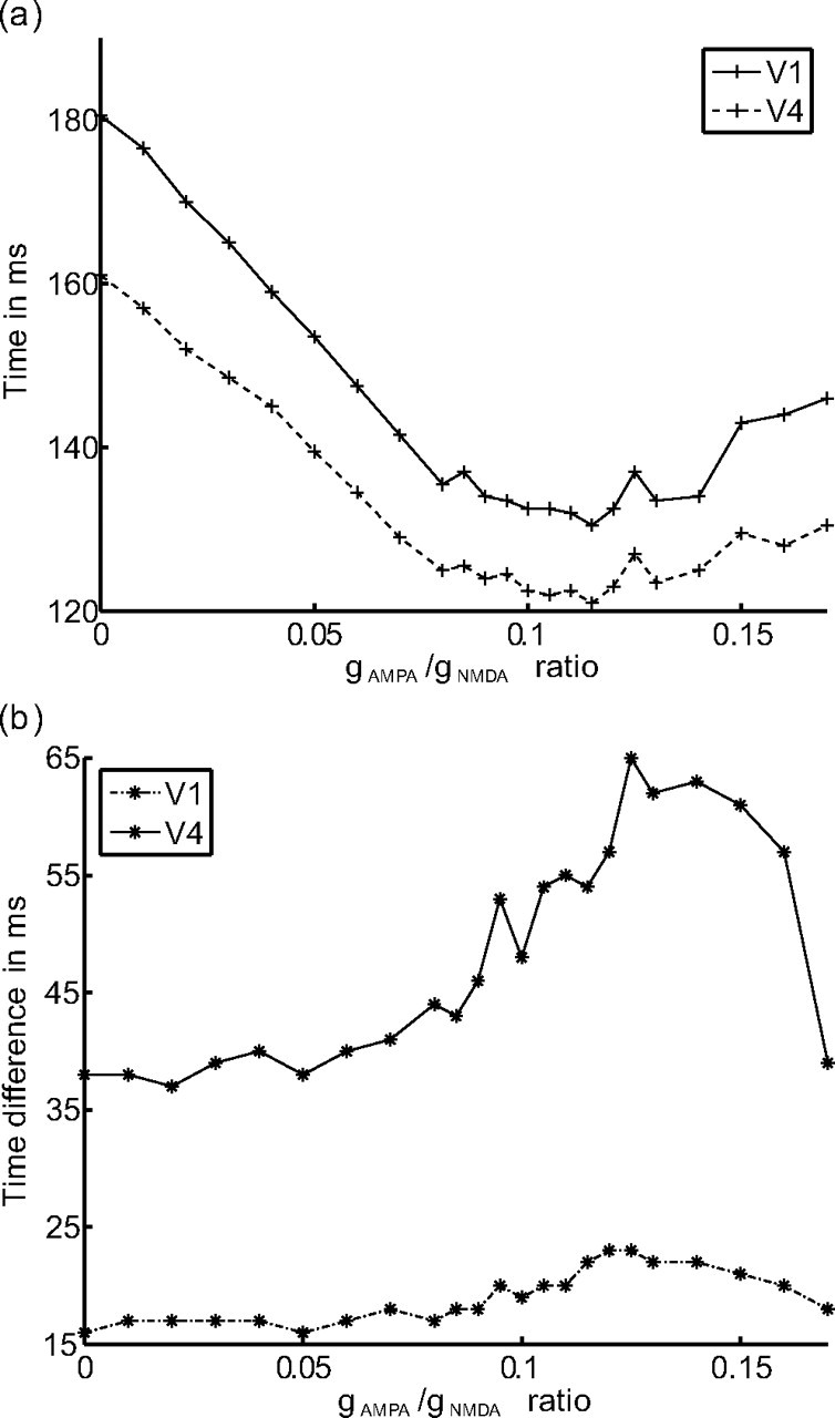 Figure 9.