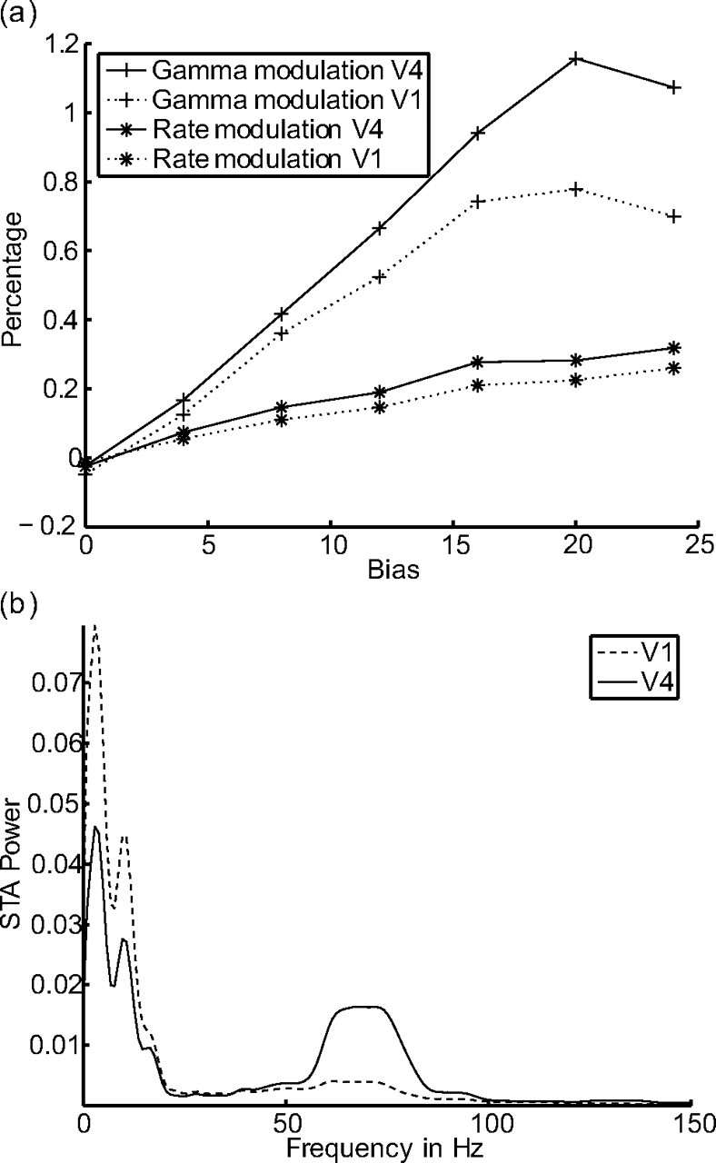 Figure 10.