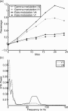 Figure 10.
