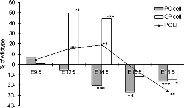 
Figure 9.
