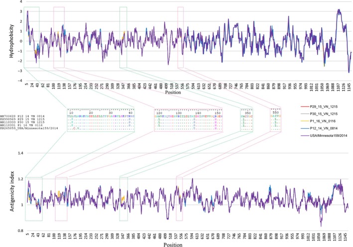 Figure 5