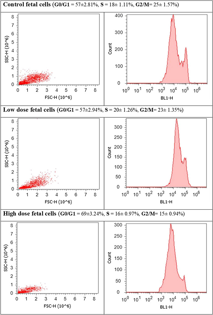 Figure 14