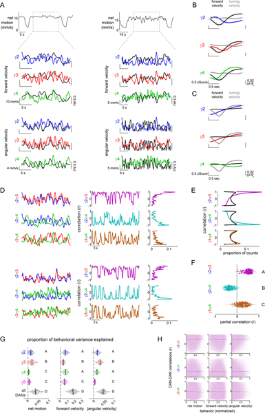 Extended Data Fig. 4