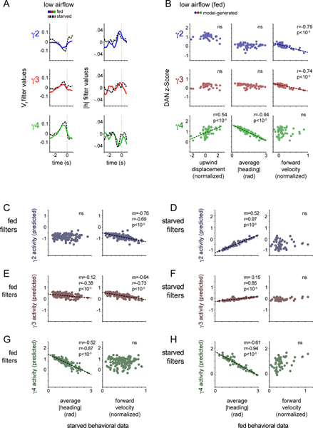 Extended Data Fig. 9