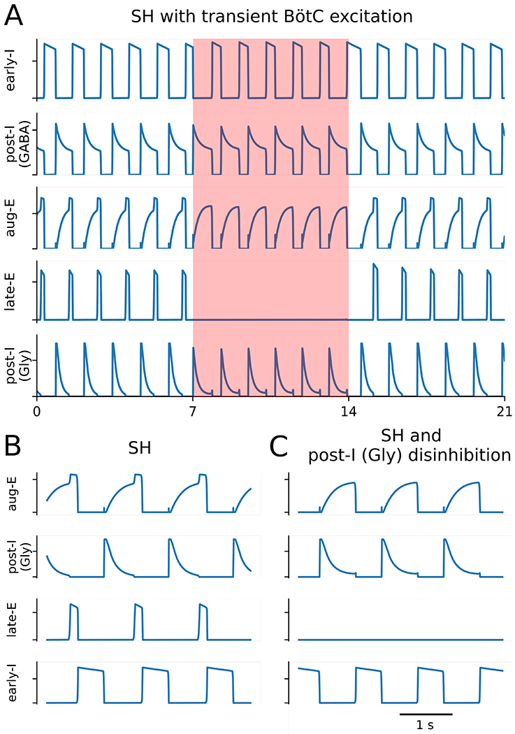 Figure 10.