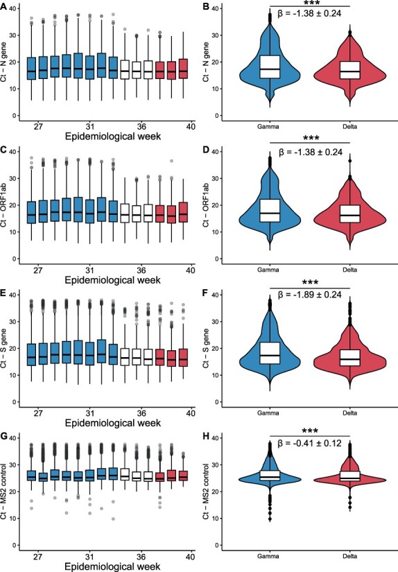 Figure 2.