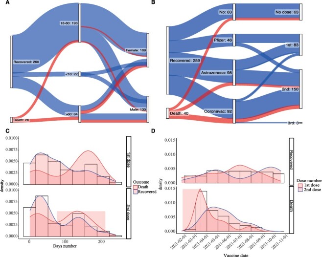 Figure 3.