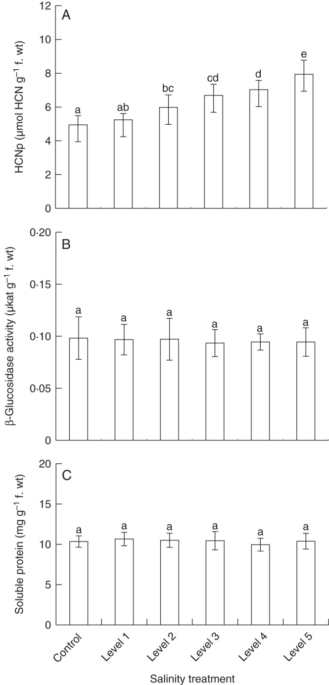 Fig. 2.