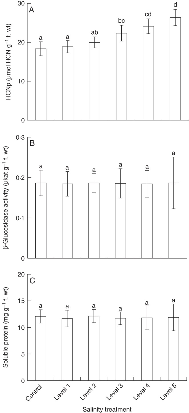 Fig. 3.