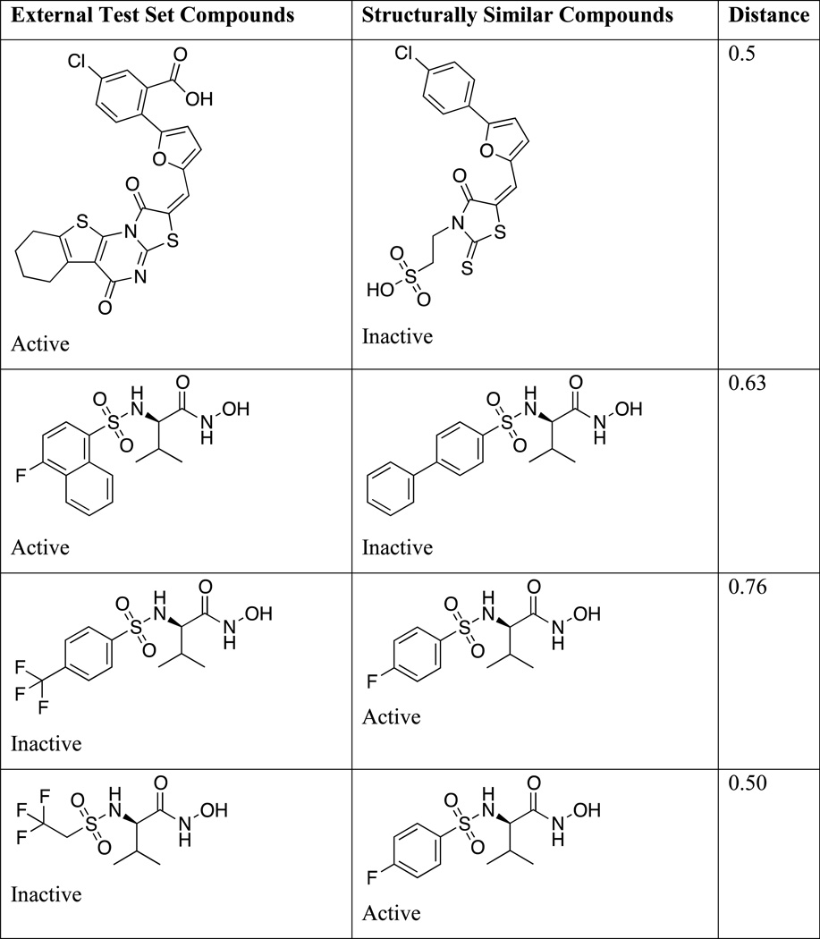 graphic file with name nihms740686t1.jpg