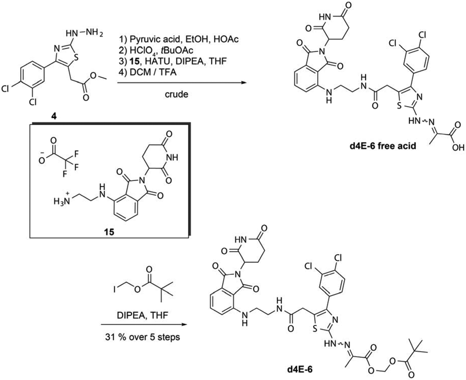 Figure 7.