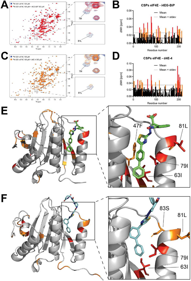 Figure 10.