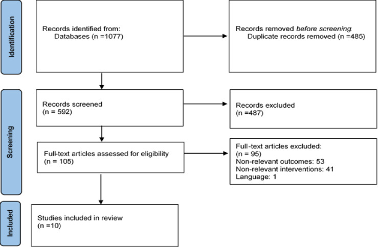 Figure    1 
