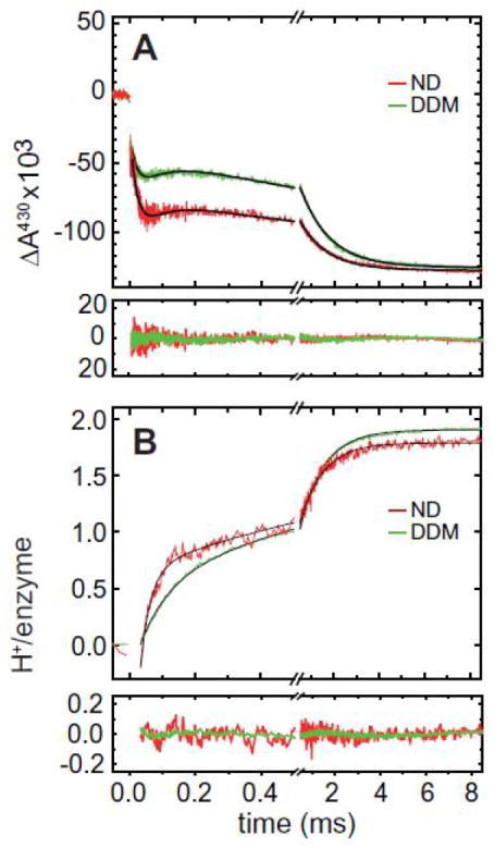 Fig. 4