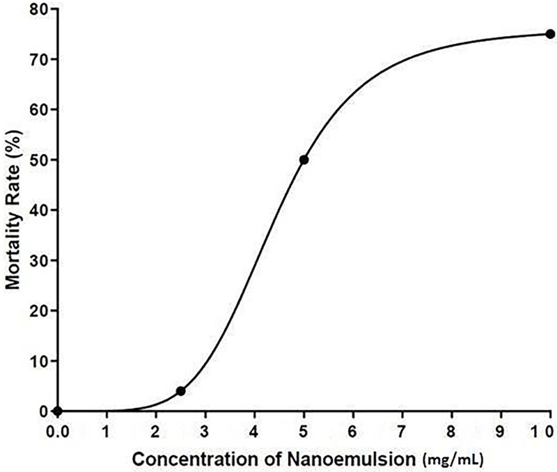 Fig 5