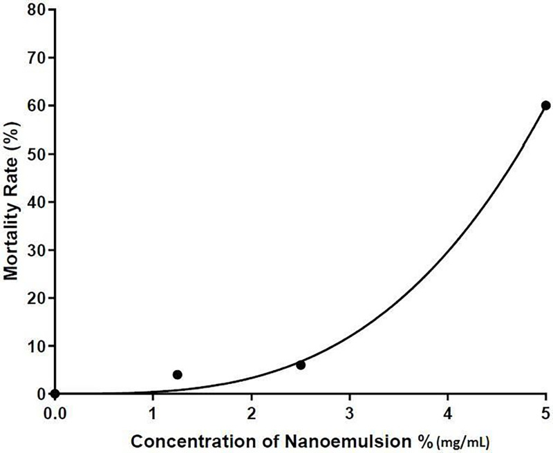 Fig 7