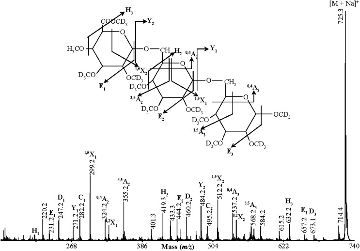 Figure 3.