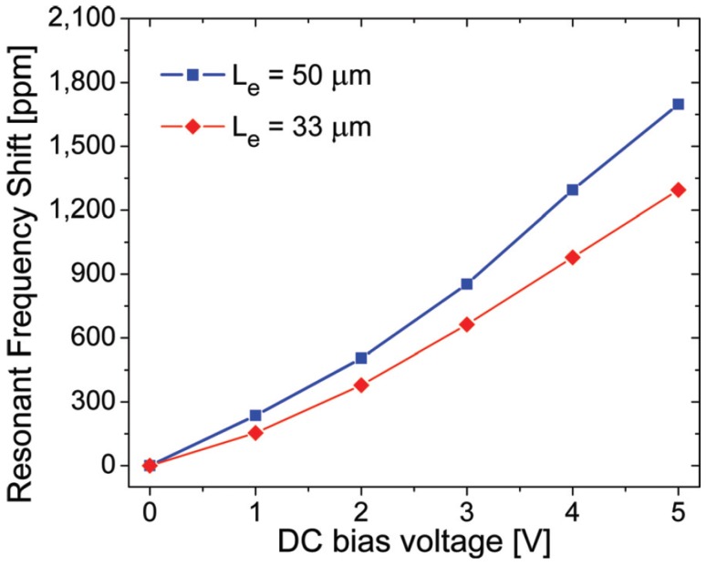 Figure 20