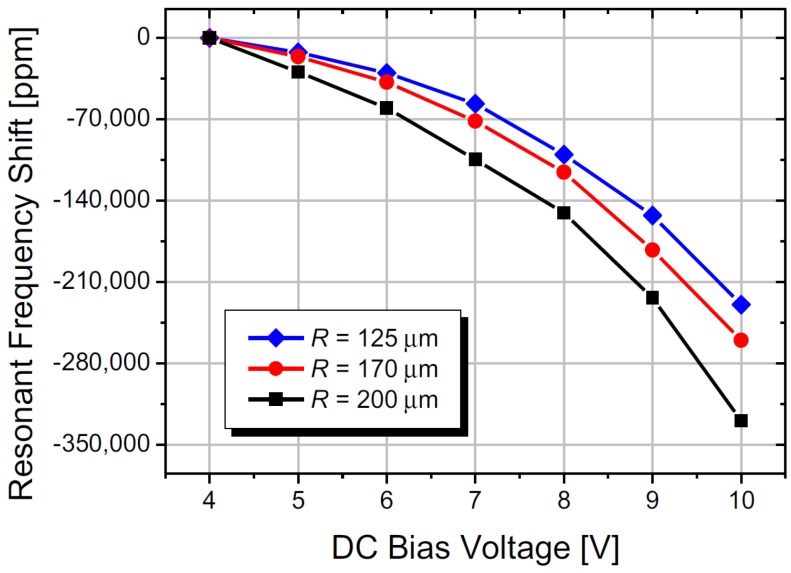 Figure 19