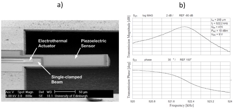 Figure 15