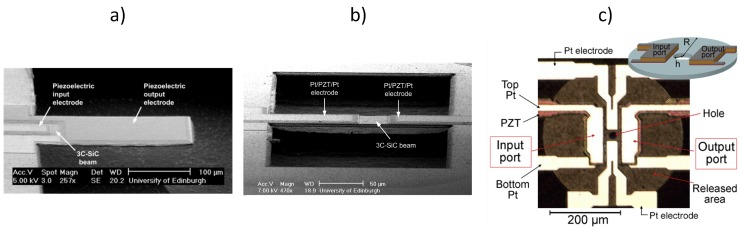 Figure 17