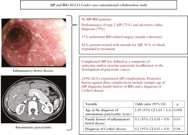 Graphical Abstract