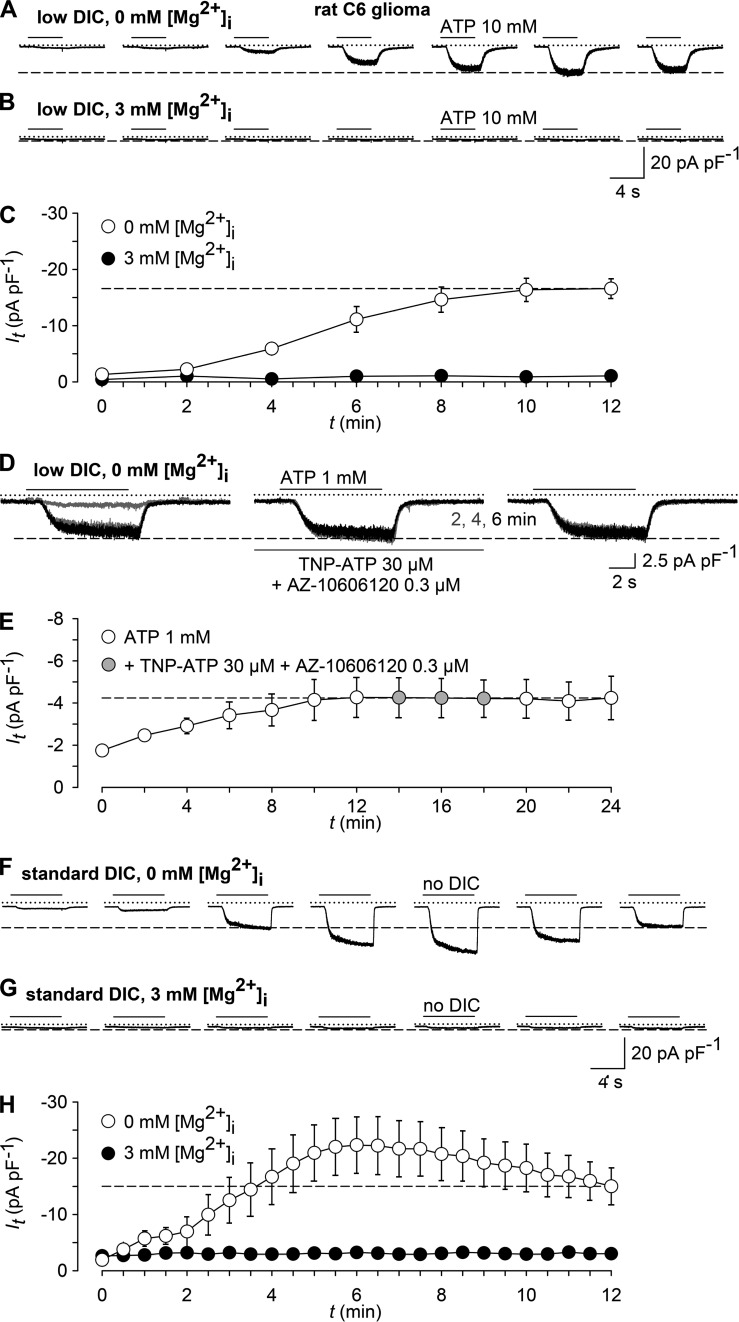 Figure 9.