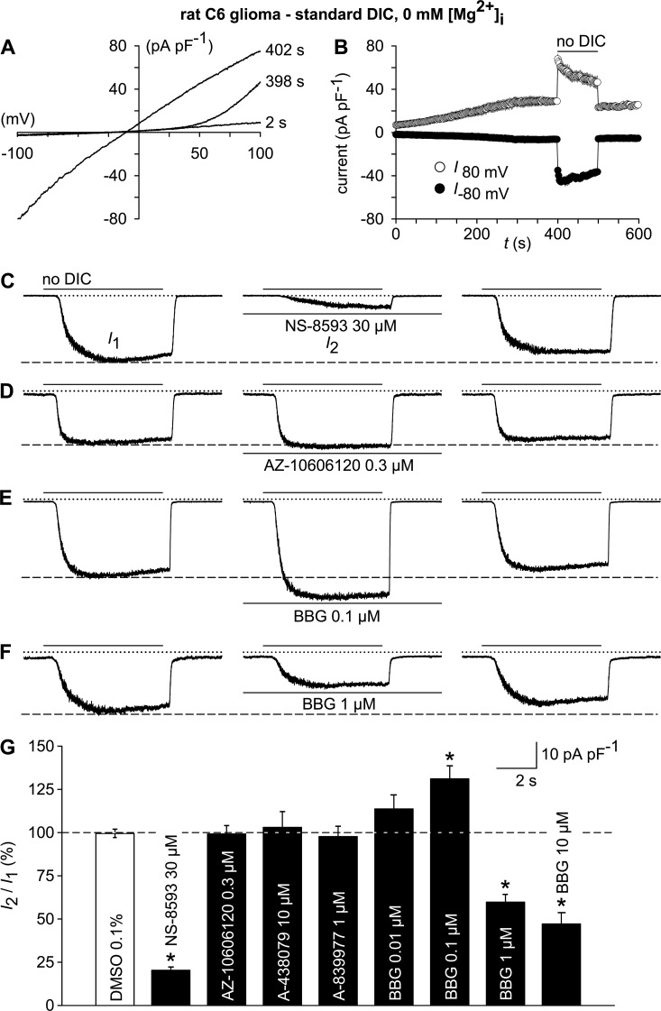 Figure 10.