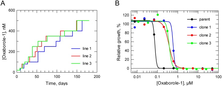 Fig 4