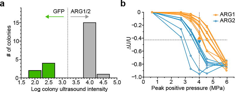 Extended Data Figure 10