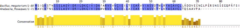 Extended Data Figure 1