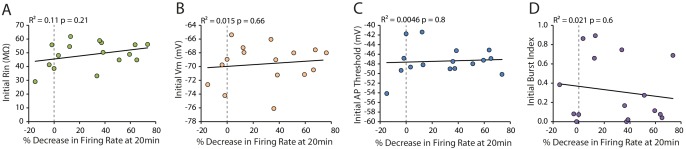 Figure 1—figure supplement 1.