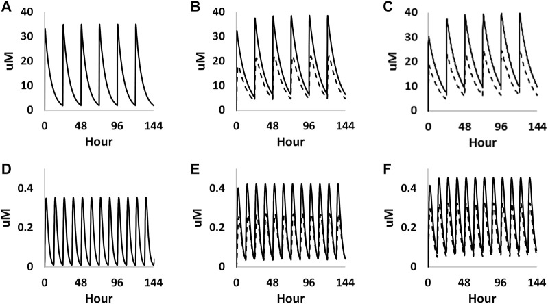 FIGURE 9