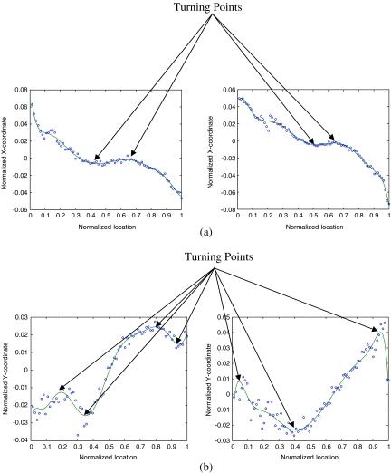 Fig 4