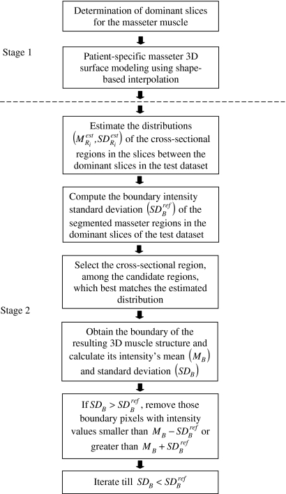 Fig 1